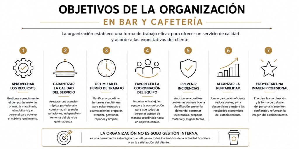 Objetivos de la organizacion en hosteleria