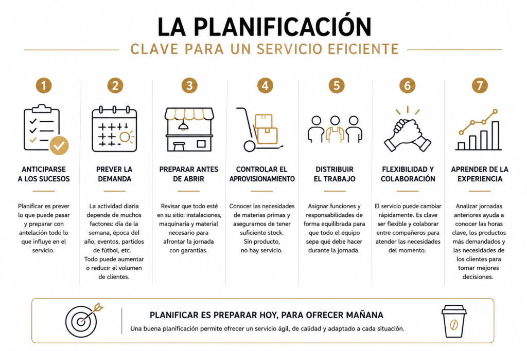 La planificacion en hosteleria