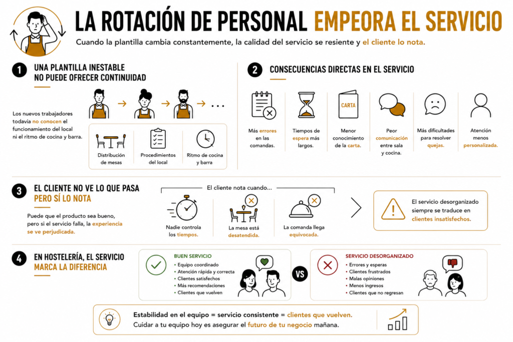 rotacion del personal en hosteleria