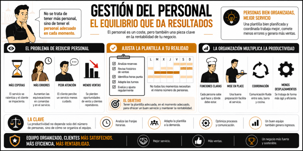gestion de personal en hostelería
